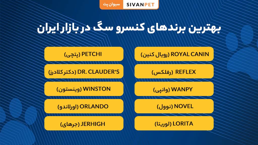 بهترین برندهای کنسرو سگ در بازار ایران