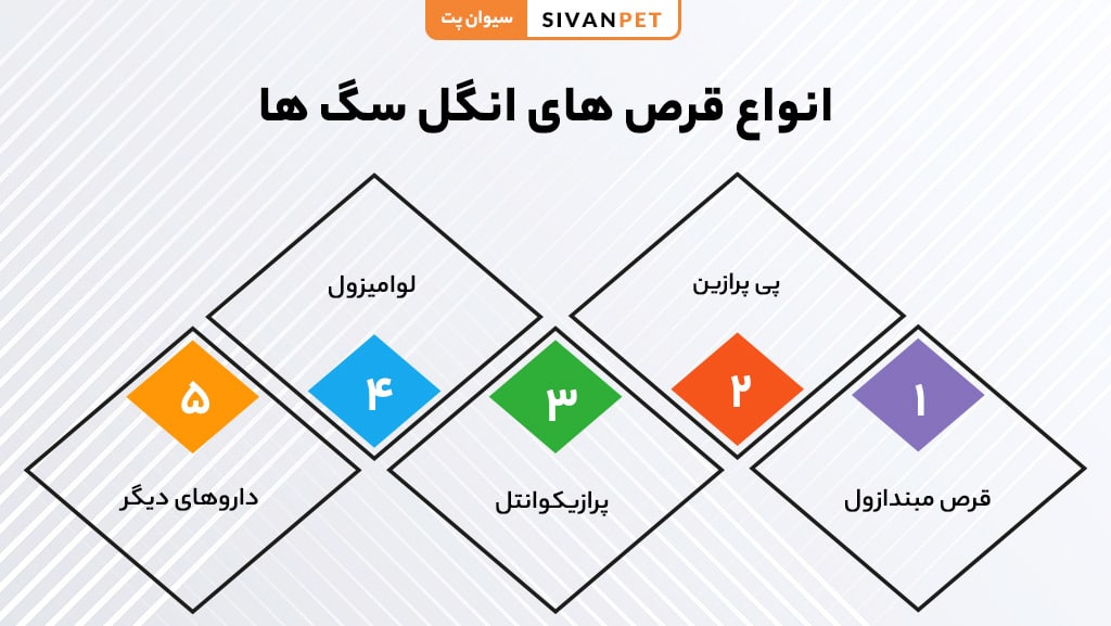 انواع قرص انگل سگ