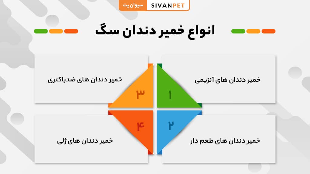 انواع خمیر دندان سگ