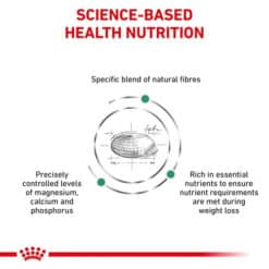 غذای خشک سگ نژاد کوچک رویال کنین ستیتی مخصوص کنترل 15 کیلوگرم Royal Canin Satiety weight managment Small Dog