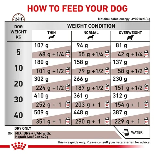 غذای خشک سگ هپاتیک رویال کنین برای درمان نارسایی کبد Royal Canin Hepatic Dog