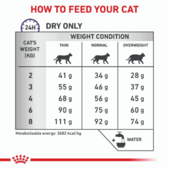 غذای خشک گربه رویال کنین کالم ضد استرس و آرامش بخش Royal Canin Cat Calm