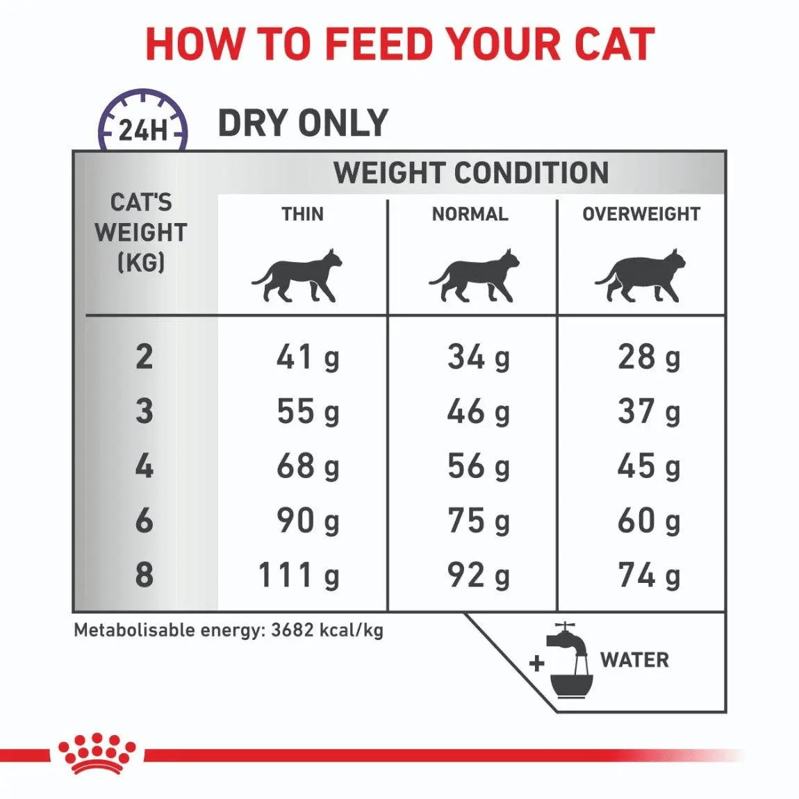غذای خشک گربه رویال کنین کالم ضد استرس و آرامش بخش Royal Canin Cat Calm