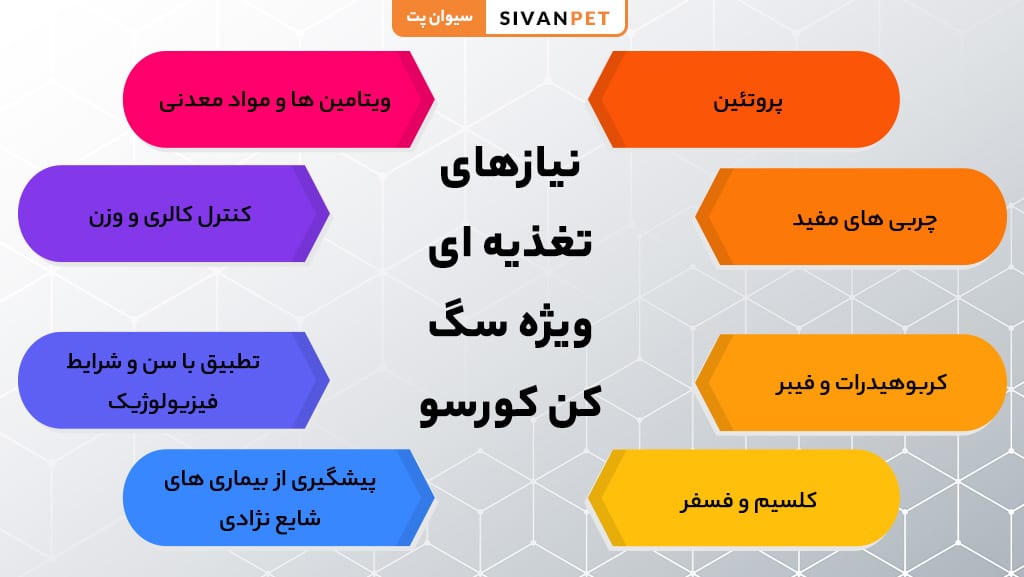 تغذیه ای ویژه سگ کن کورسو