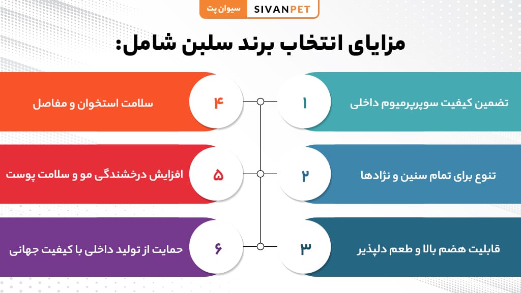 دلایل محبوبیت محصولات سلبن مخصوص حیوانات خانگی