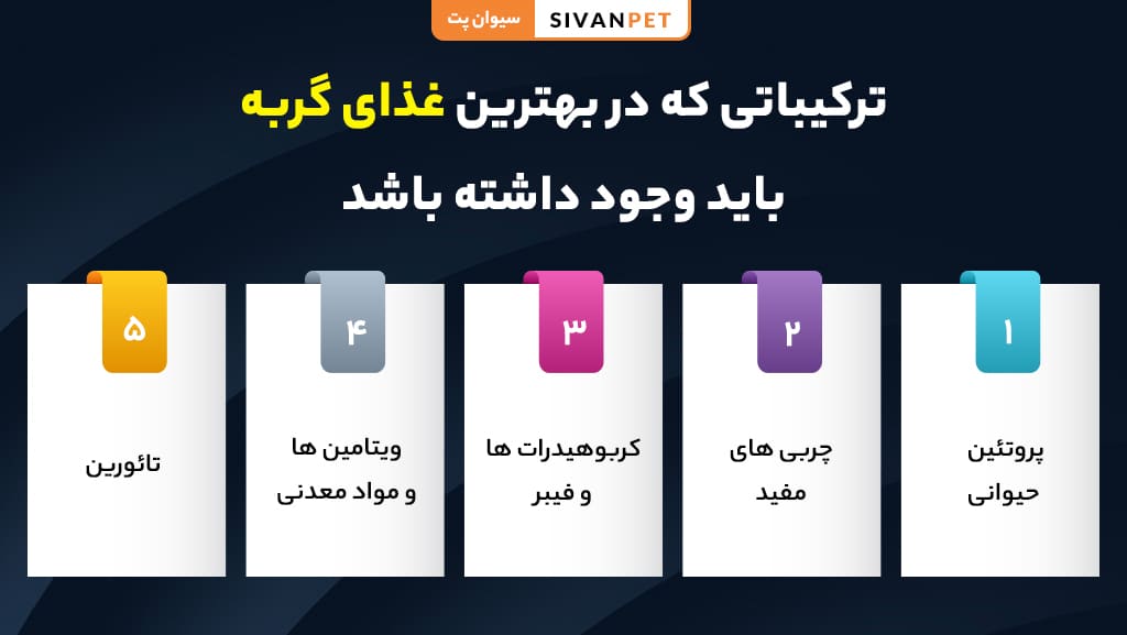 ترکیبات اصلی بهترین غذای گربه