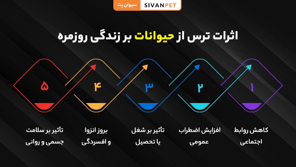 تأثیر ترس از حیوانات بر زندگیو روابط اجتماعی انسان