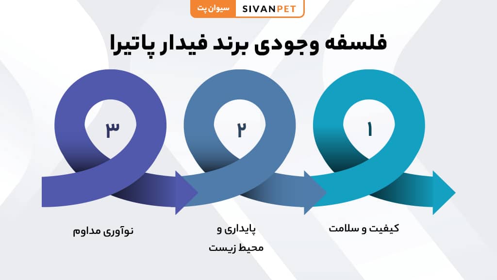 فلسفه برند فیدار پاتیرا
