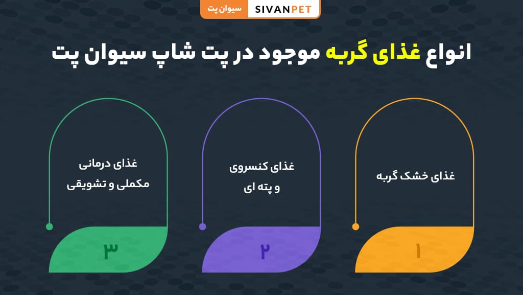 انواع غذای گربه در پت شاپ سیوان پت